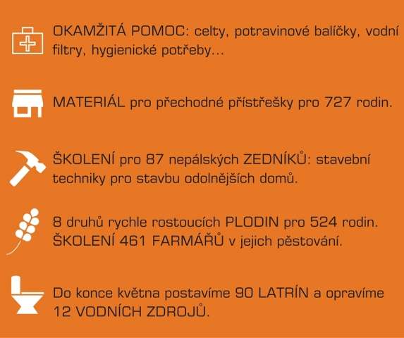 Shrnutí pomoci v Nepálu